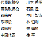 役員名